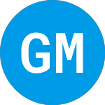 Logo da Globus Maritime (GLBS).