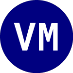 Logo da VanEck Moodys Analytics ... (MBBB).